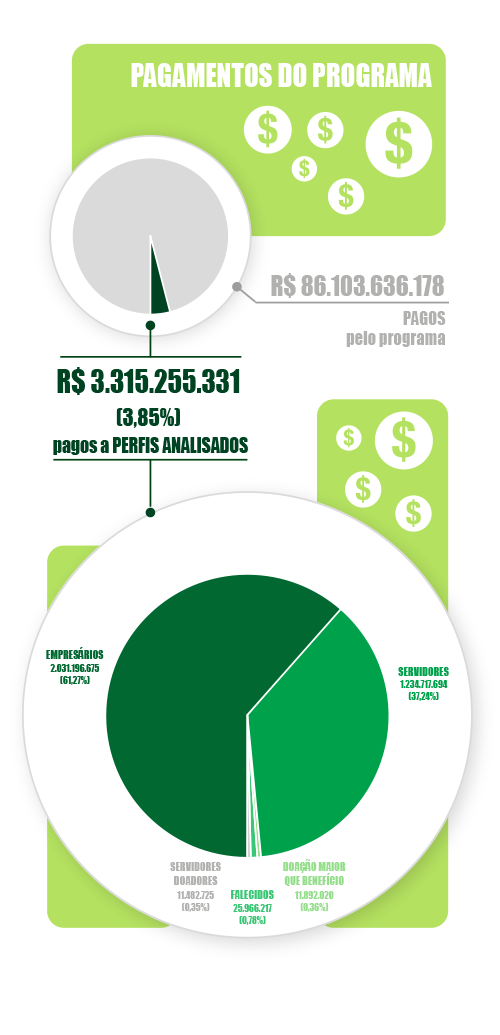infografico-pagamentos-do-programa.png