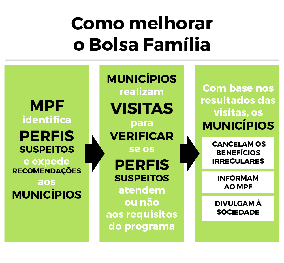 infografico-sequencia-de-acoes.png
