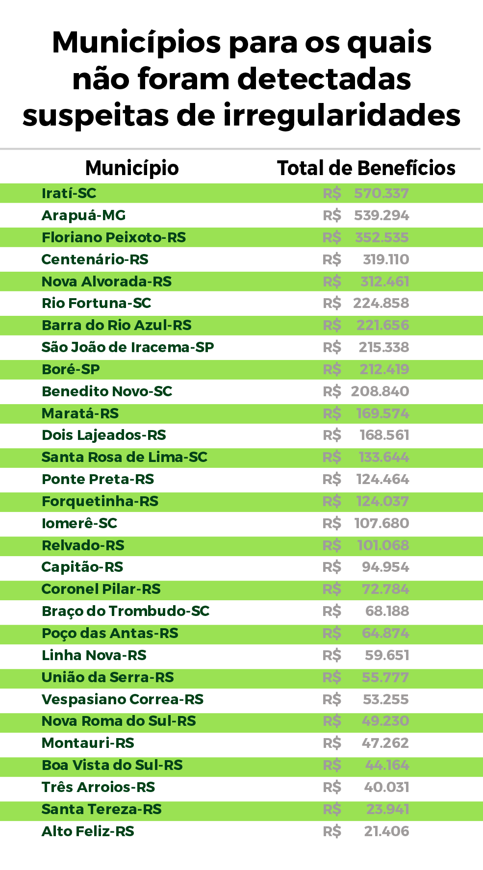 lista-sem-irregularidades.png