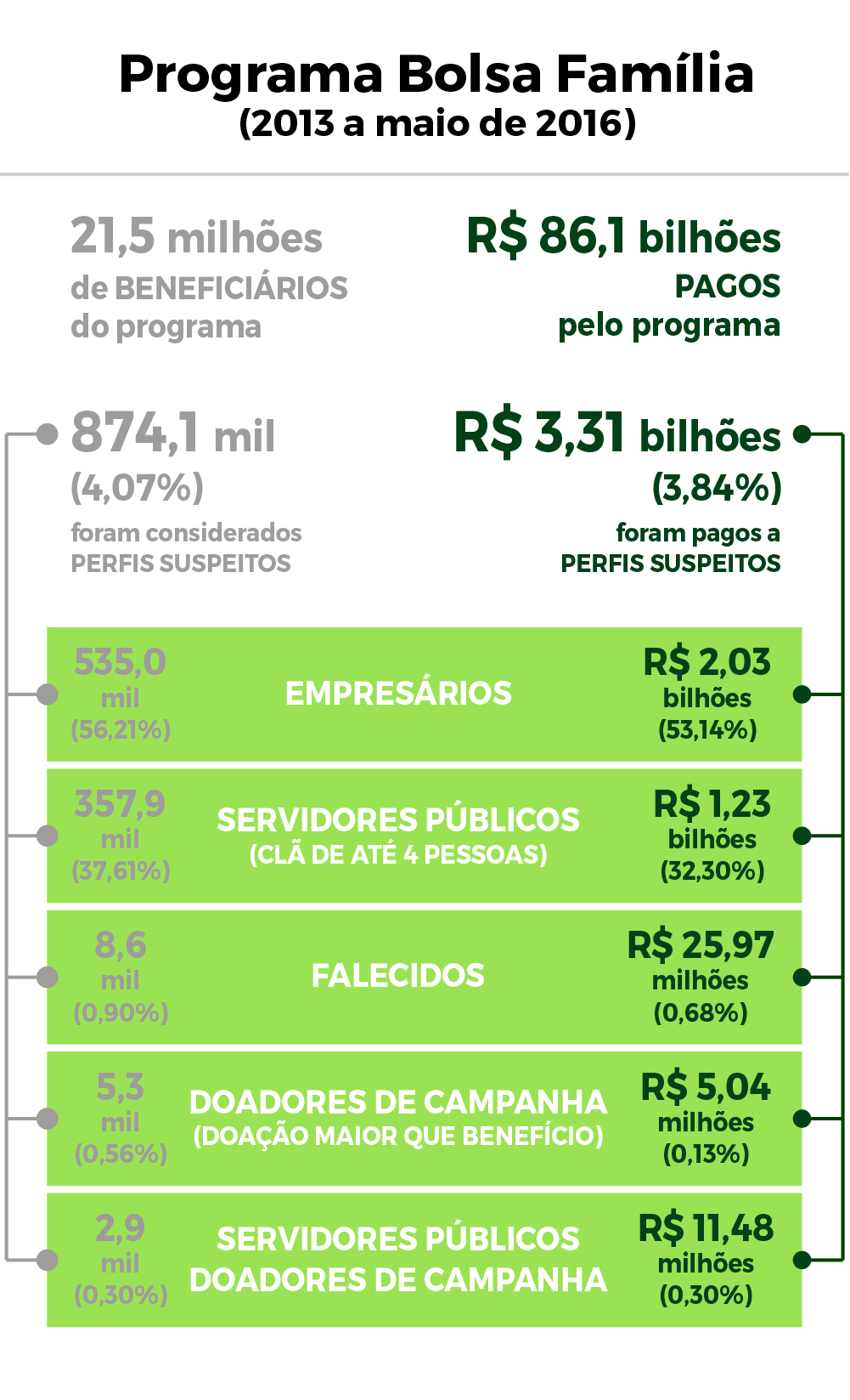 raio-x-bolsa-família-infografico-diagnostico.png