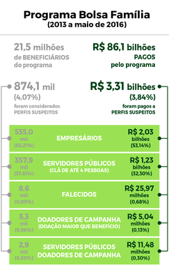 raio-x-bolsa-família-infografico-diagnostico.png
