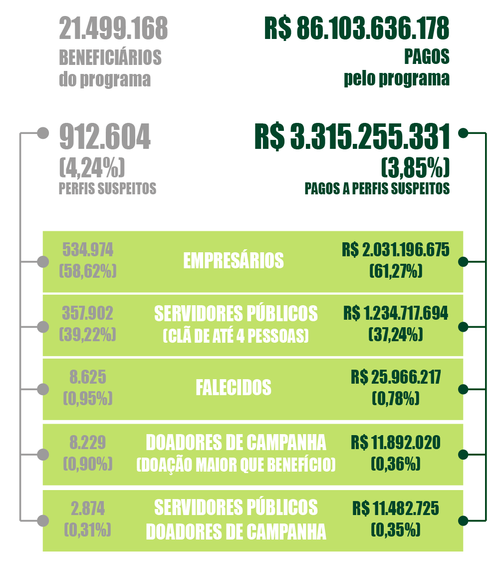raio-x-bolsa-família-infografico.png