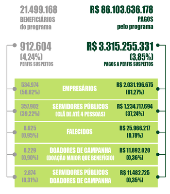 raio-x-bolsa-família-infografico.png