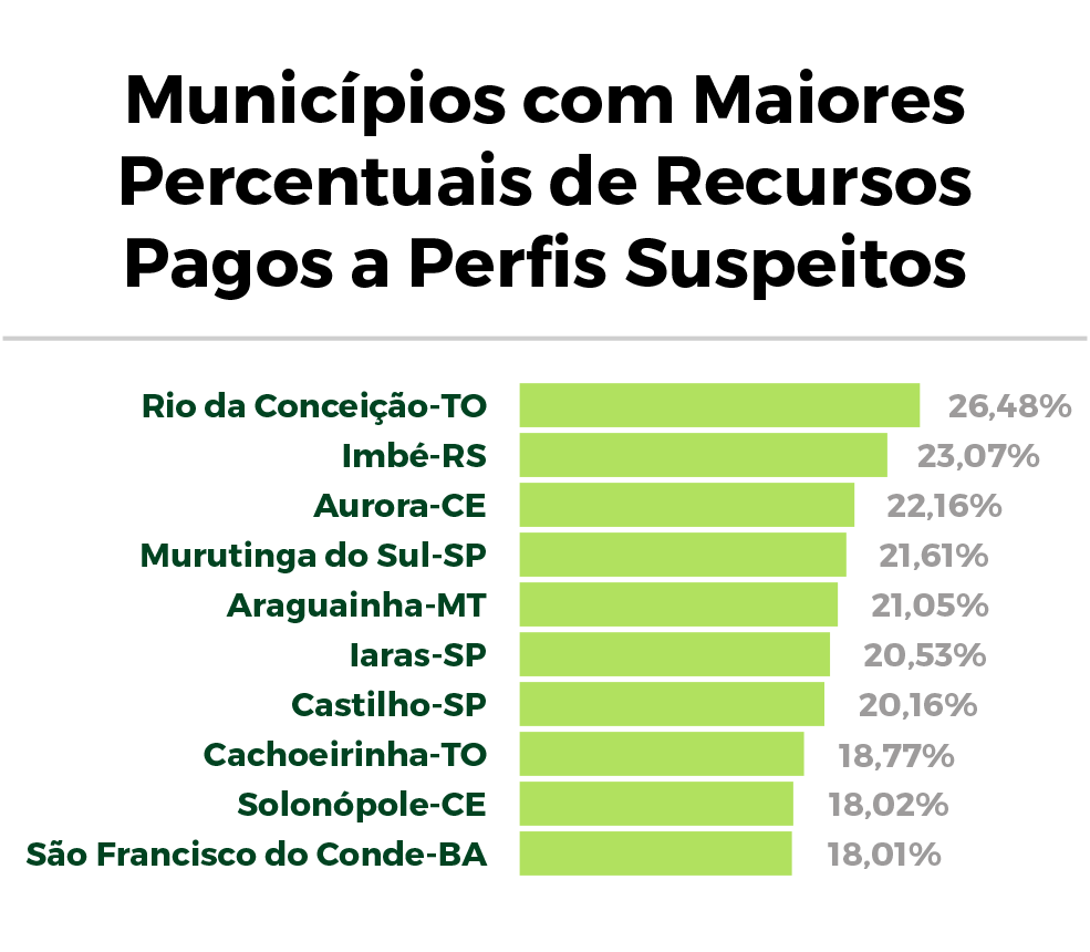 ranking-municipios-2.png