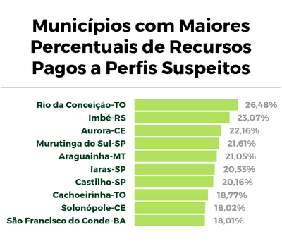 ranking-municipios-2.png