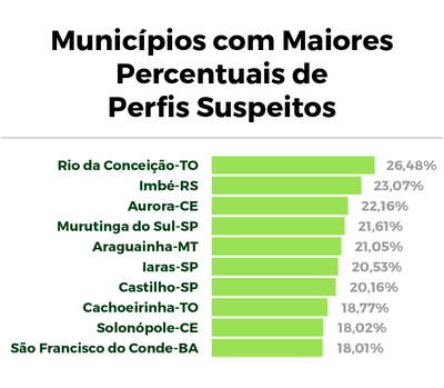 ranking-municipios.png